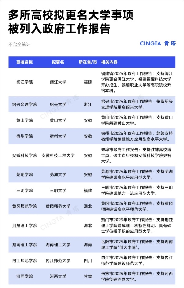 高校更名.webp_副本.jpg