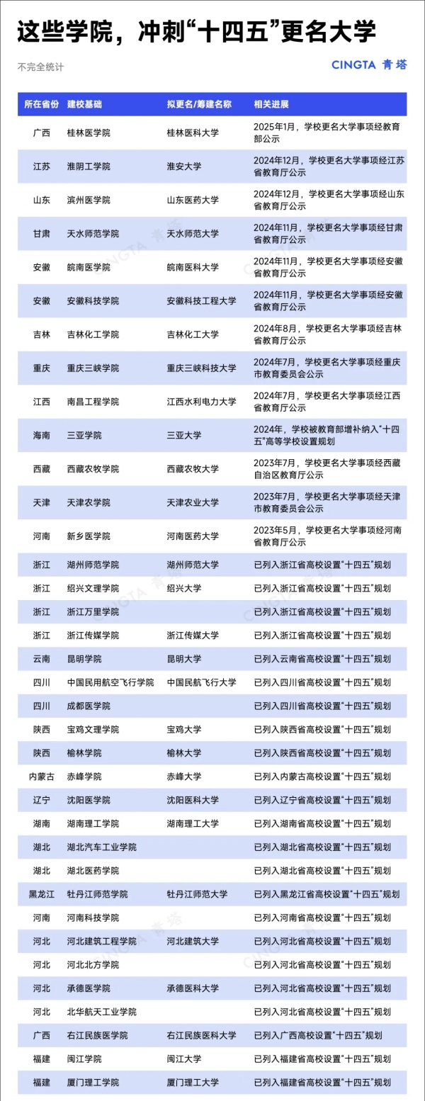 高校更名2.webp_副本.jpg