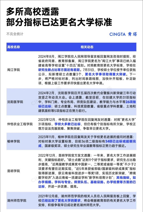 高校更名24.webp_副本.jpg