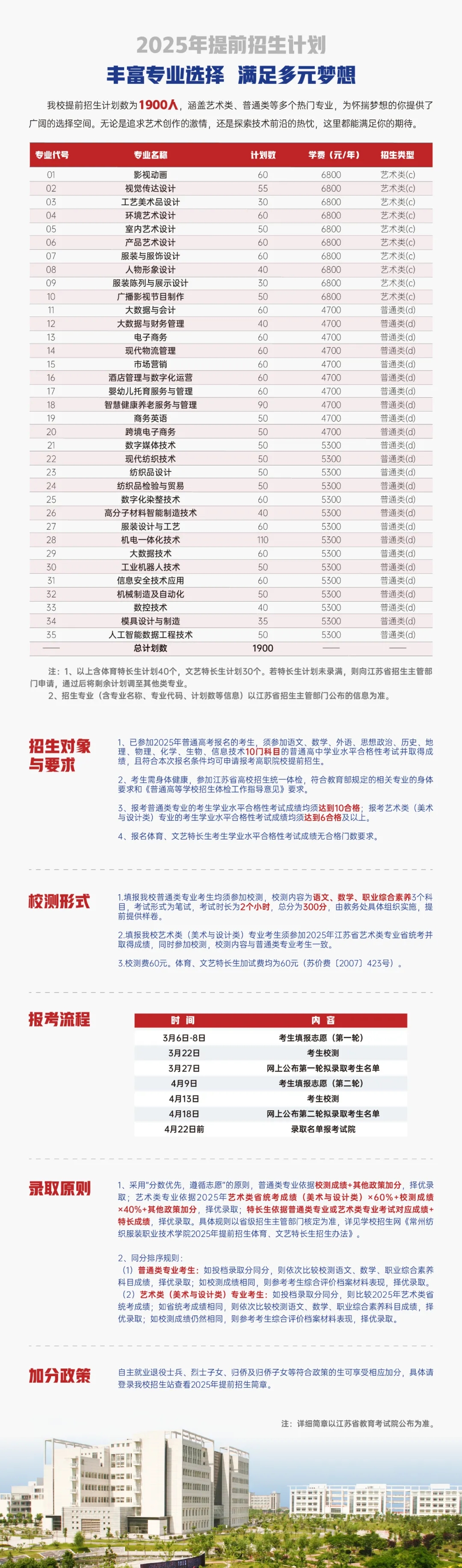 2025年常州紡織服裝職業(yè)技術(shù)學院提前招生簡章2.webp.jpg