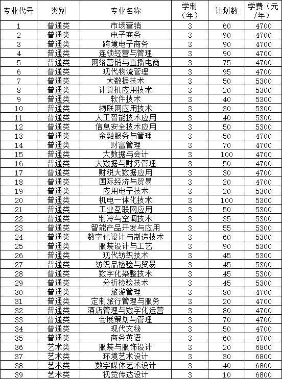 2025年蘇州經(jīng)貿(mào)職業(yè)技術學院高職院校提前招生簡章1.png