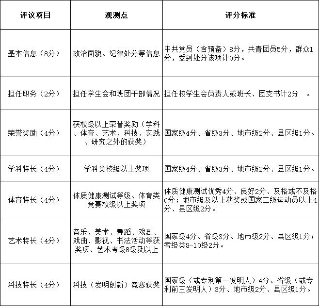 2025年蘇州經(jīng)貿(mào)職業(yè)技術學院高職院校提前招生簡章2.png