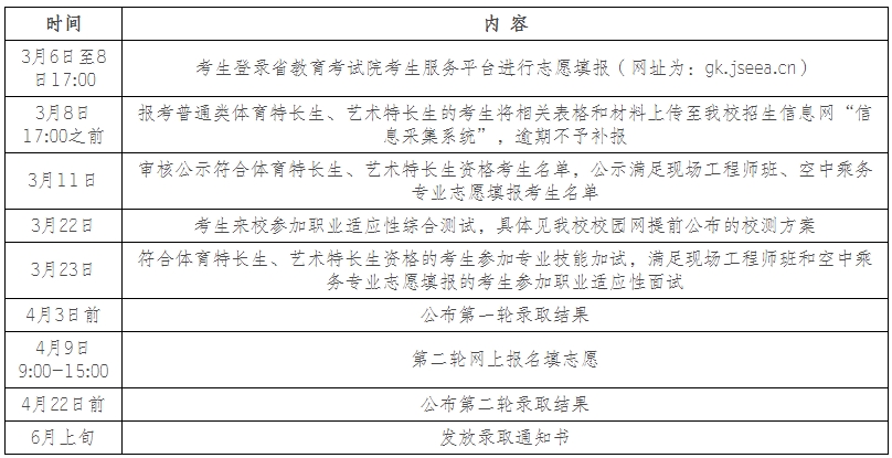 江陰職業(yè)技術(shù)學(xué)院2025年高職院校提前招生簡章.png