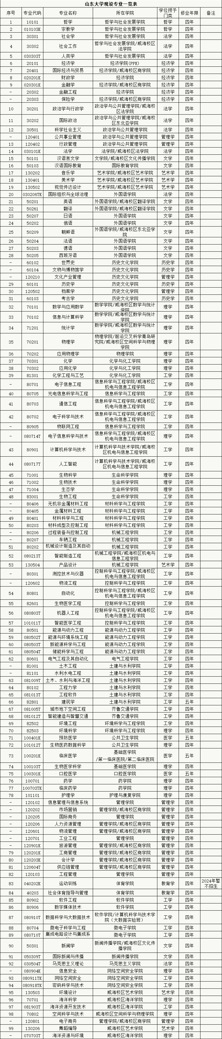 山東大學.png