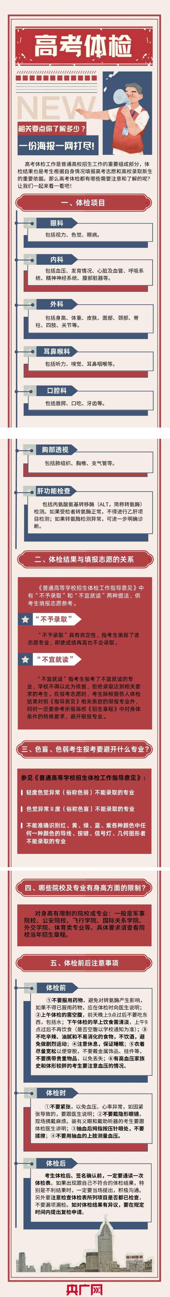 高考體檢.png