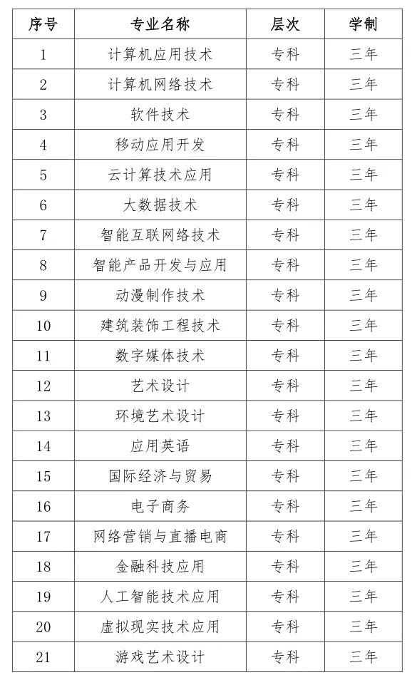 宿遷職業(yè)技術(shù)學(xué)院2025年提前招生簡章.webp.jpg