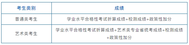 宿遷職業(yè)技術(shù)學(xué)院2025年提前招生簡章2.png