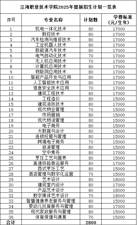 江海職業(yè)技術(shù)學(xué)院2025年提前招生計劃.png