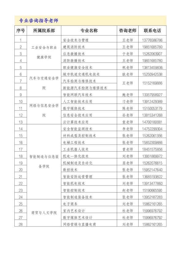 江蘇安全技術(shù)職業(yè)學(xué)院2025年江蘇高職提前招生咨詢電話2.jpg