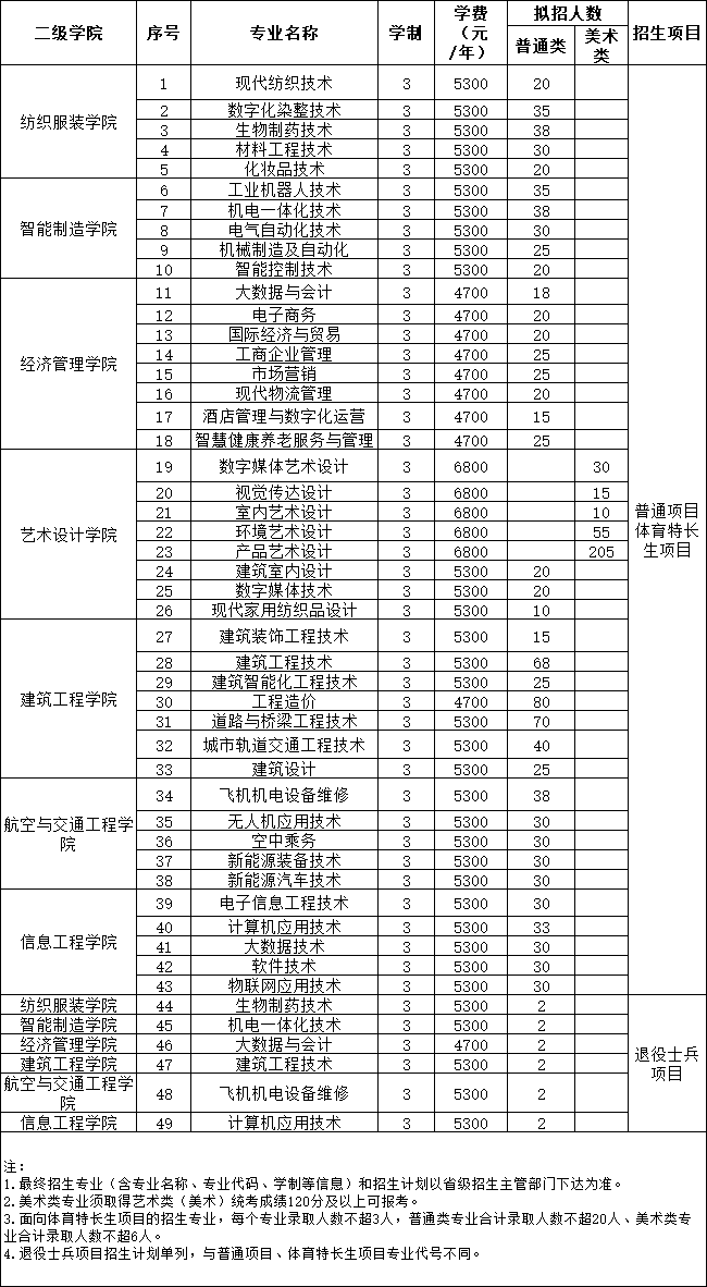 江蘇工程提前招生計劃.png
