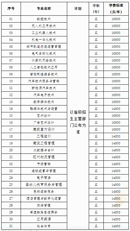 金山職業(yè)技術(shù)學(xué)院2025年提前招生章程.png