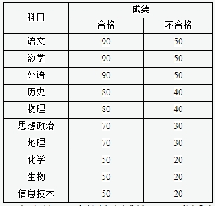金山職業(yè)技術(shù)學(xué)院2025年提前招生章程2.png