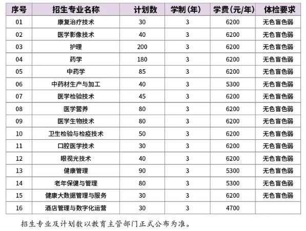 蘇州衛(wèi)生職業(yè)技術(shù)學(xué)院2025年高職提前招生計劃.png
