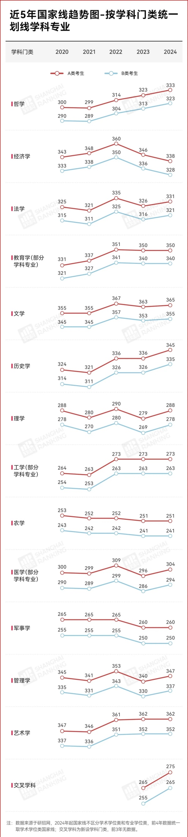 取消筆試！985考研復試，變了！4.webp_副本.jpg