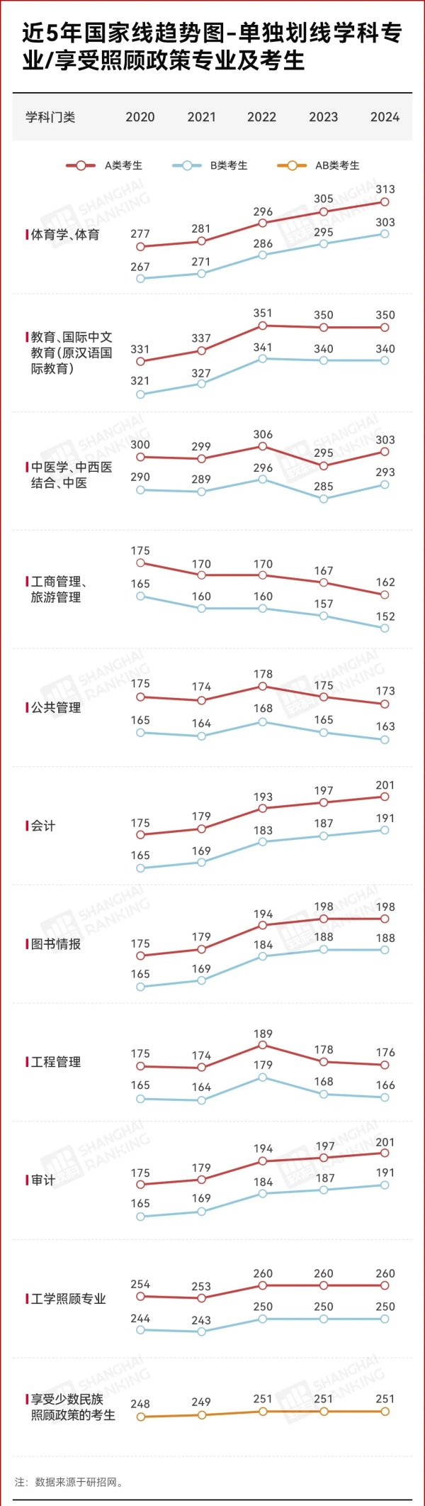 取消筆試！985考研復試，變了！5.webp_副本.jpg