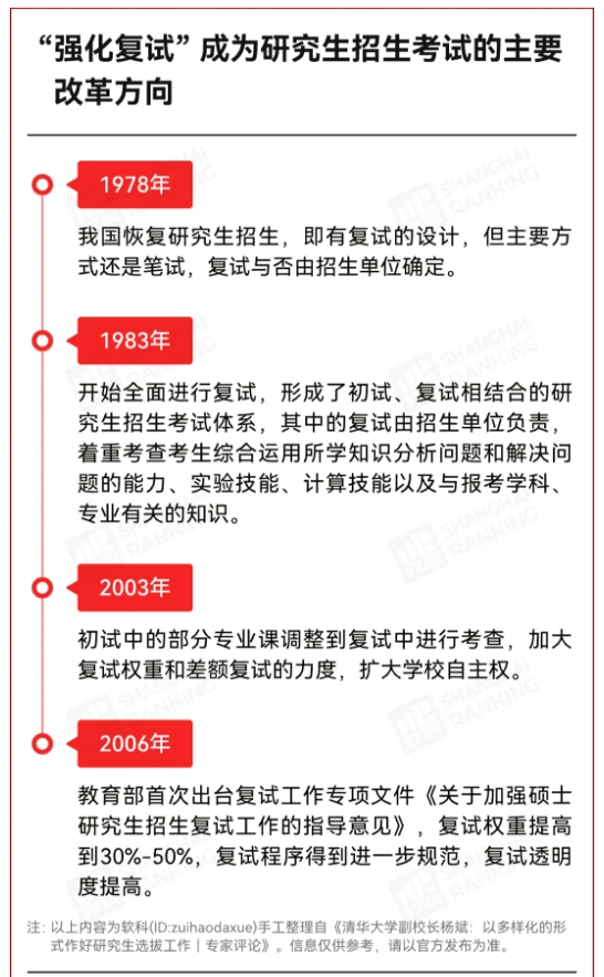 取消筆試！985考研復試，變了！2.png