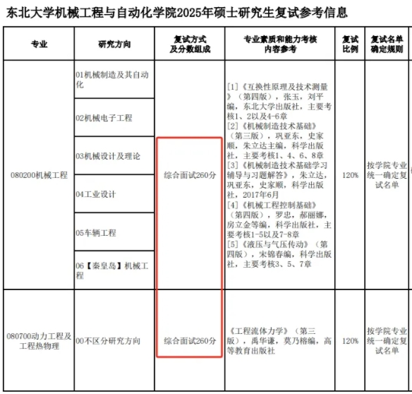 取消筆試！985考研復試，變了！.png