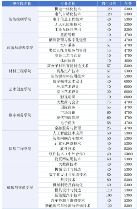 常州工業(yè)職業(yè)技術(shù)學院2025年提前招生報考指南.png