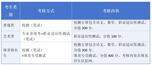 常州工業(yè)職業(yè)技術(shù)學院2025年提前招生報考指南2.png