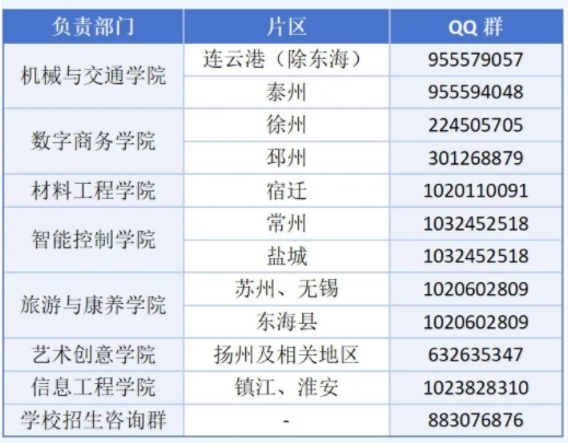 常州工業(yè)職業(yè)技術(shù)學院2025年提前招生報考指南5.png