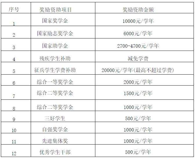 蘇州高博職業(yè)學(xué)院2025年高職提前招生簡(jiǎn)章.png