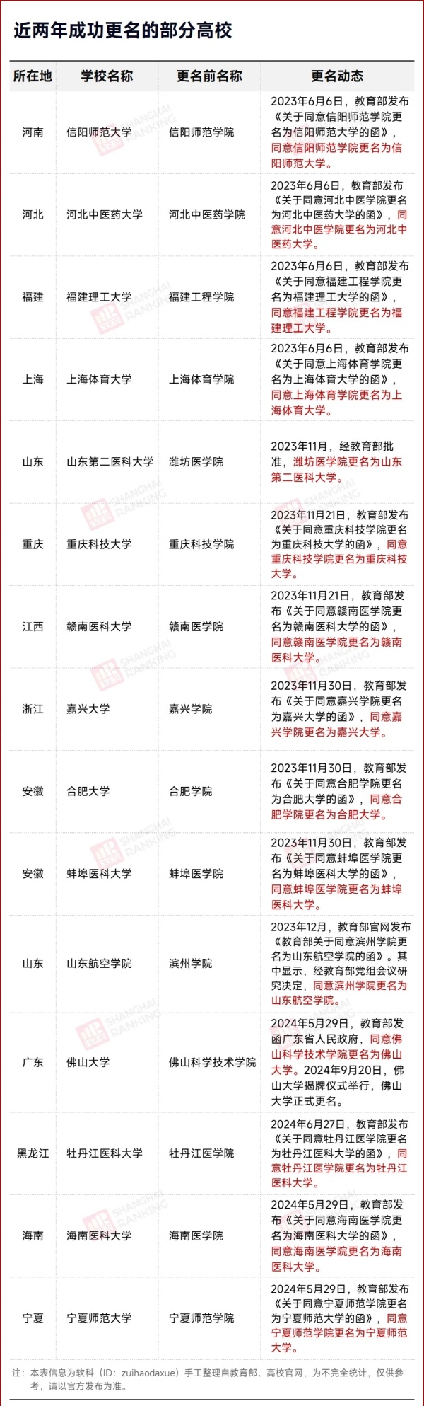 本地唯一本科院校，擬更名大學(xué)5.webp_副本.jpg