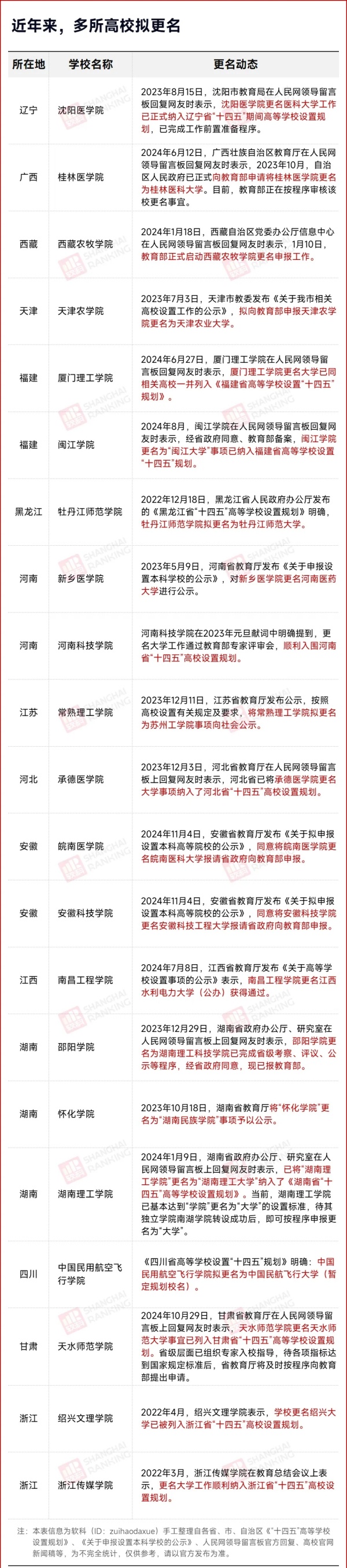 本地唯一本科院校，擬更名大學(xué)6.webp_副本.jpg
