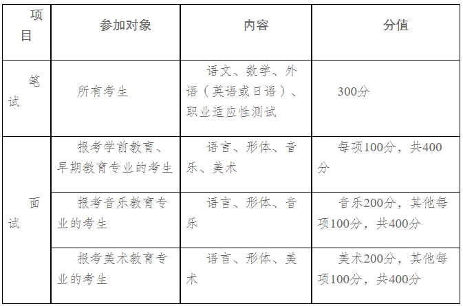 宿遷幼兒師范高等專科學(xué)校2025年提前招生簡(jiǎn)章.webp.jpg
