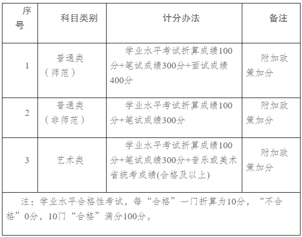 宿遷幼兒師范高等?？茖W(xué)校2025年高職提前招生章程2.png