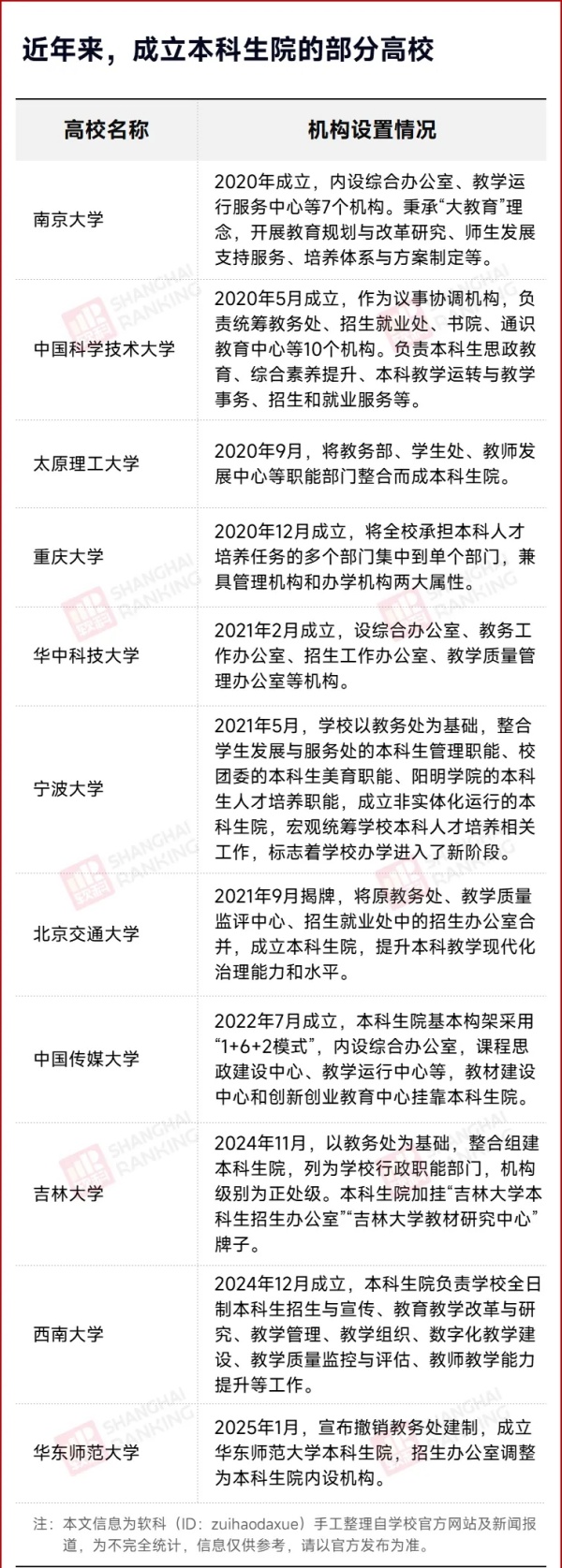 這所985大學(xué)，教務(wù)處沒了！2.webp_副本.jpg
