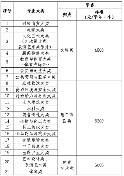 高校學費擬調(diào)整！江西省公布方案2.png
