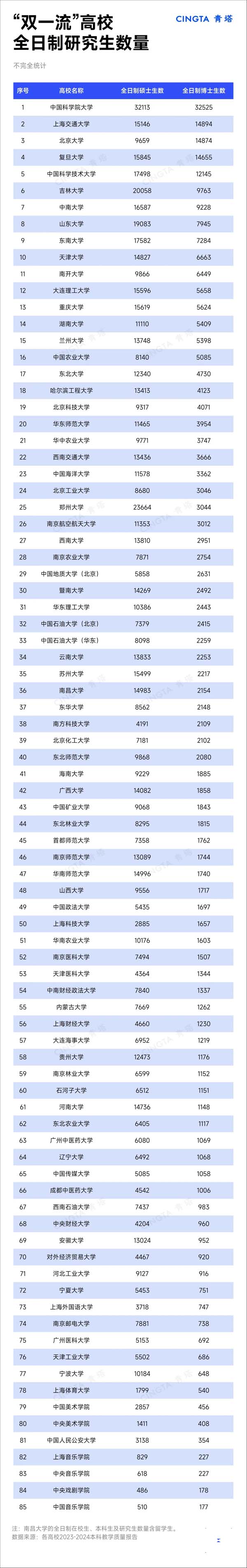 研究生是本科生的38倍！“雙一流”在校生統(tǒng)計！2.webp.jpg