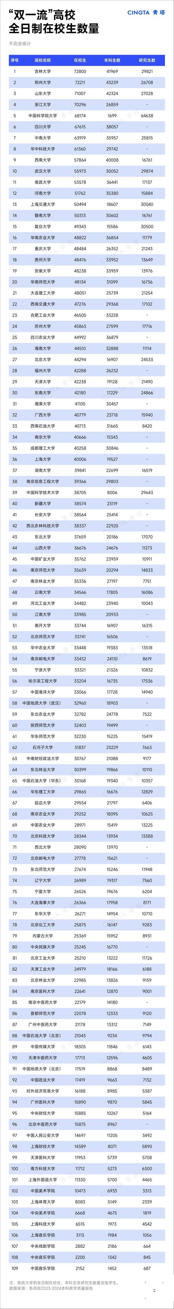 研究生是本科生的38倍！“雙一流”在校生統(tǒng)計！3.webp.jpg