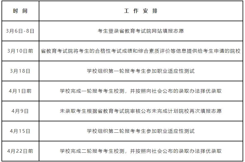 蘇州托普信息職業(yè)技術(shù)學(xué)院2025年高職院校提前招生章程.png