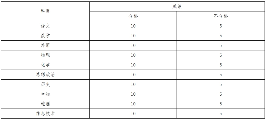 2025年揚(yáng)州中瑞酒店職業(yè)學(xué)院提前招生簡(jiǎn)章2.png
