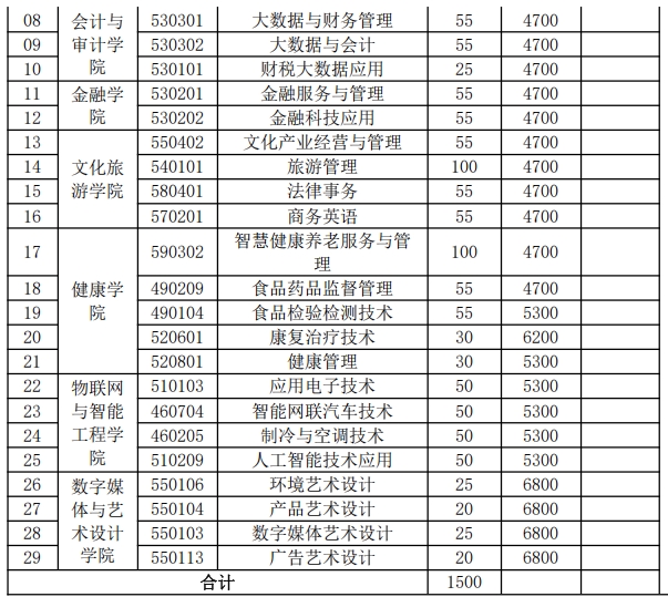 江蘇經(jīng)貿(mào)職業(yè)技術(shù)學(xué)院2025年高職提前招生政策解析2.png