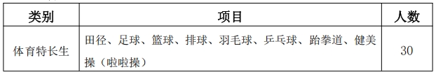 江蘇經(jīng)貿(mào)職業(yè)技術(shù)學(xué)院2025年高職提前招生政策解析4.png