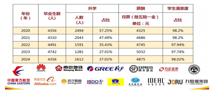 江蘇經(jīng)貿(mào)職業(yè)技術(shù)學(xué)院2025年高職提前招生政策解析5.png
