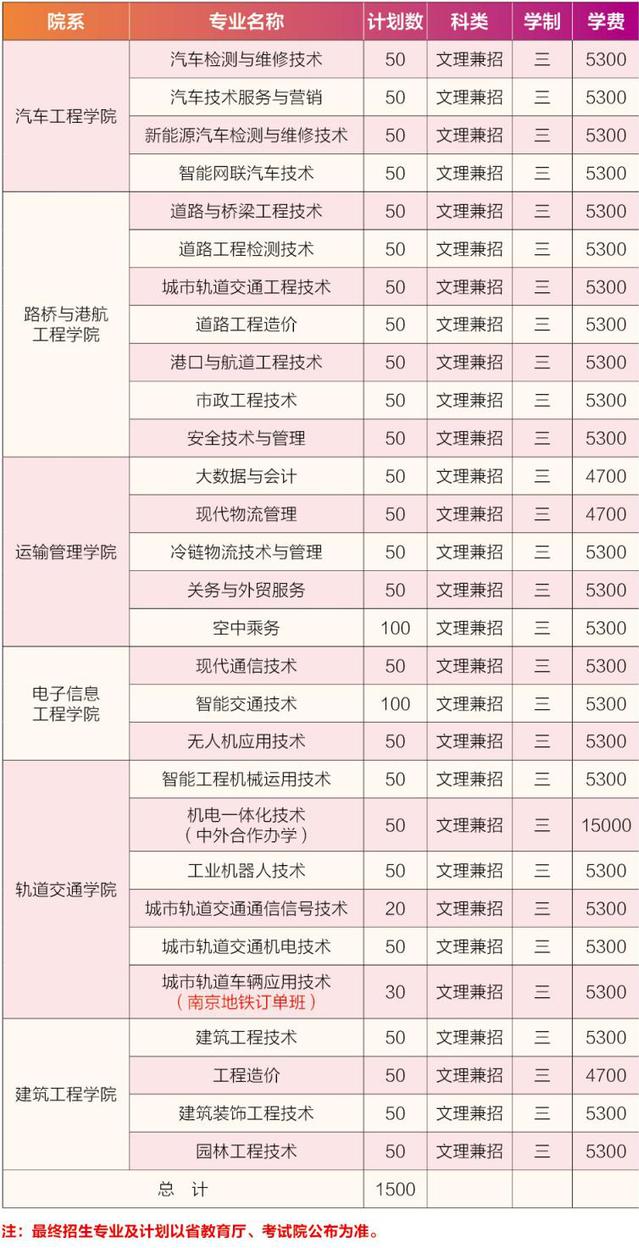 南京交通職業(yè)技術(shù)學(xué)院2025年高職提前招生計劃.jpg