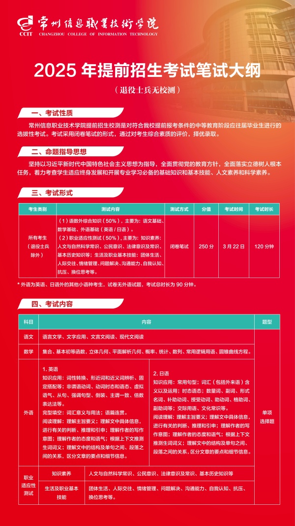 常州信息職業(yè)技術(shù)學(xué)院2025年提前招生校測大綱.jpg