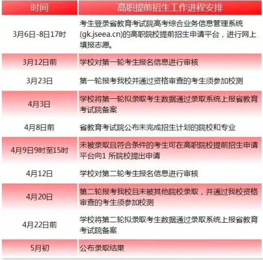 江海職業(yè)技術(shù)學(xué)院2025年提前招生報考指南3.png