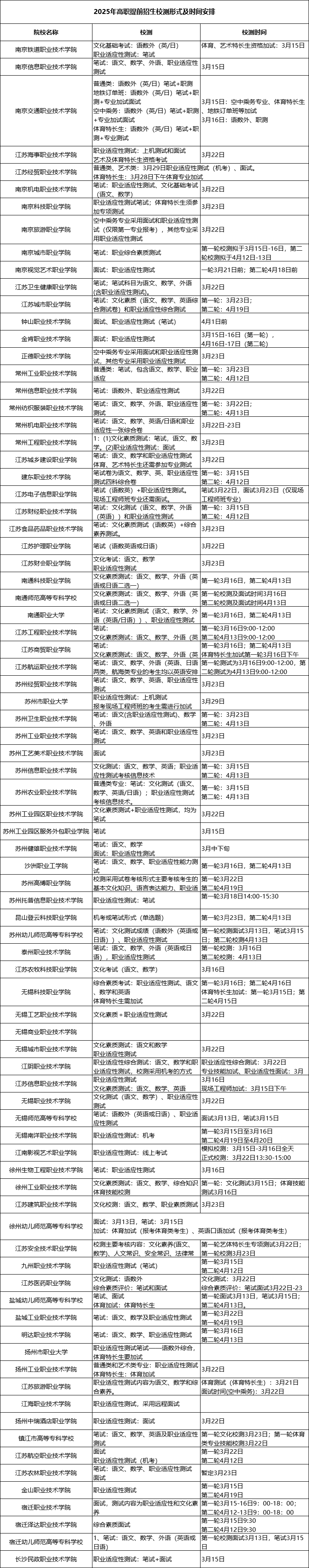 2025年高職提前招生校測形式及時間安排.png