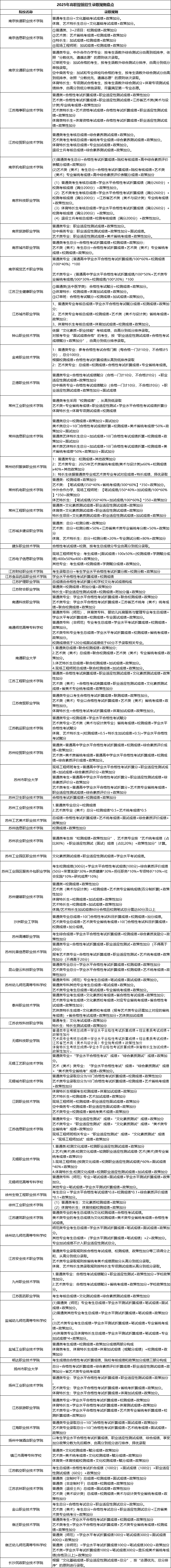 2025高職提前招生錄取要求.png