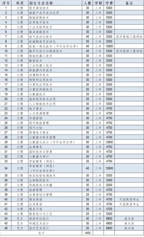 蘇州市職業(yè)大學2025年提前招生計劃.webp_副本.jpg