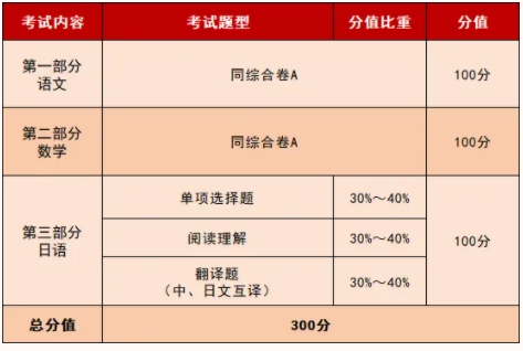 泰州職業(yè)技術(shù)學(xué)院2025年提前招生文化素質(zhì)?？伎荚囌f明2.png