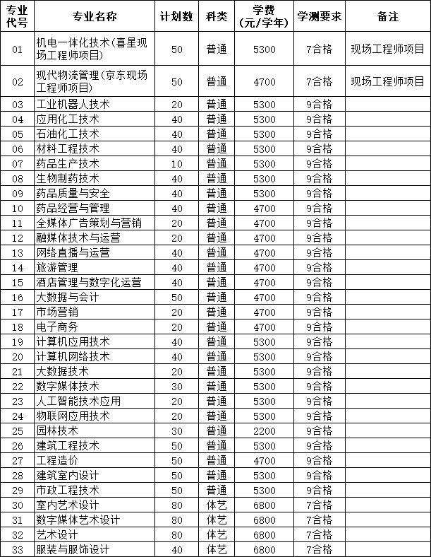 連云港職業(yè)技術(shù)學(xué)院.png
