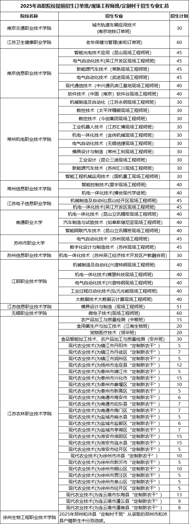 高職提前招生訂單班.png