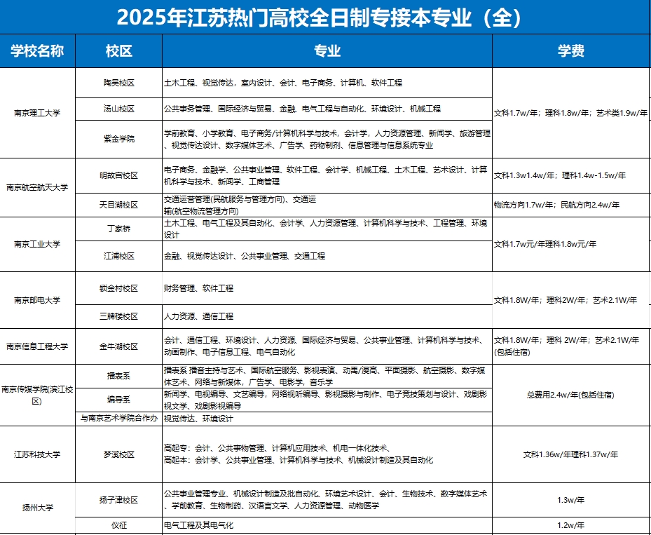 25專業(yè)1.png