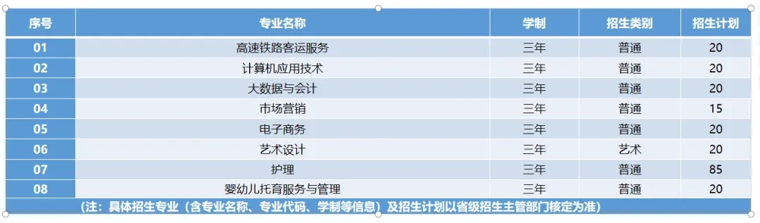 太湖創(chuàng)意職業(yè)技術學院2025年高職院校提前招生簡章.webp.jpg