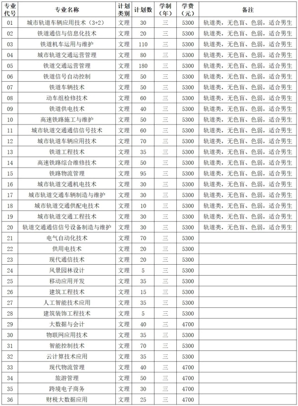 南京鐵道職業(yè)技術(shù)學(xué)院2025年提前人招生計劃數(shù)1640.webp_副本.jpg